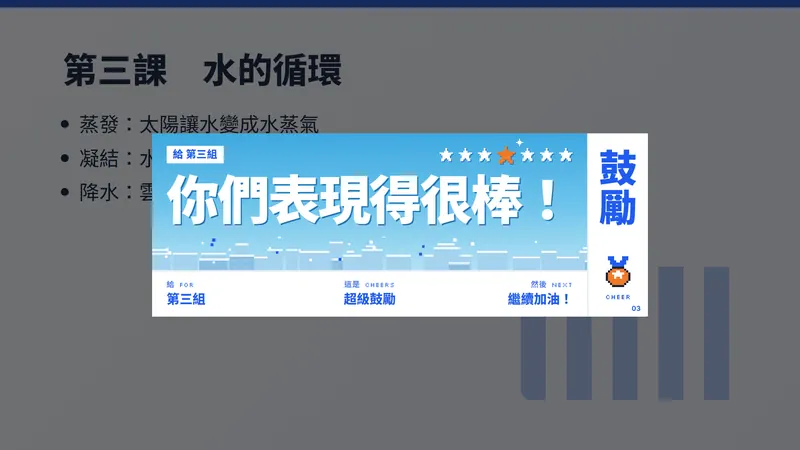 晴空像素主題的鼓勵畫面：像素風格的藍天卡片寫著「你們表現得很棒！」，給第三組。